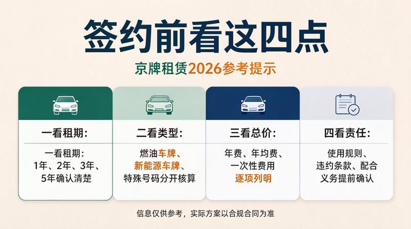 新能源车牌租赁趋势